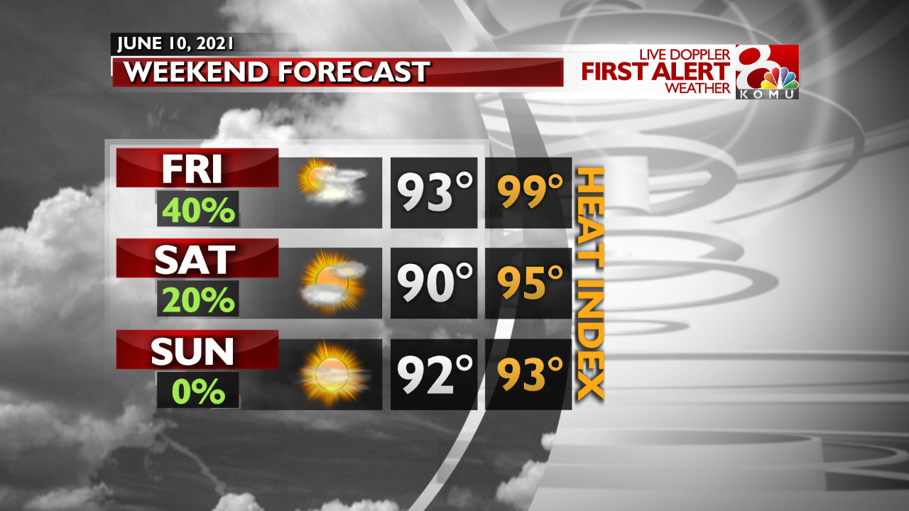 FCST AM Day Planner with Feels Like.png